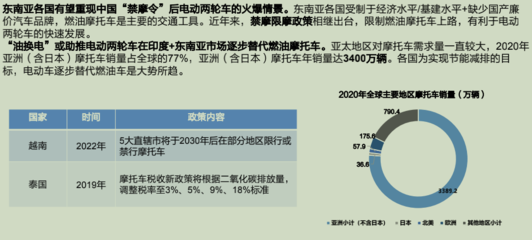 開啟兩輪電動車“雙寡頭時代” 雅迪與愛瑪?shù)目鞓罚拔敌±怼眰兿胂蟛坏? />
</span>
<span id=