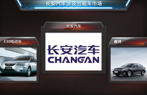 長(zhǎng)安與租車公司深化合作，睿騁出租版賦能出行新體驗(yàn)